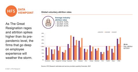 Why is attrition on the rise in the BPO sector .